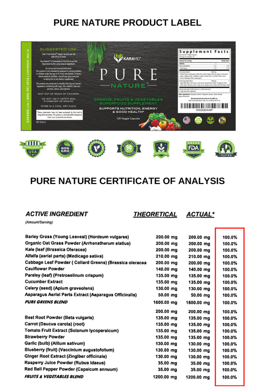 Pure Nature Certificate of analysis